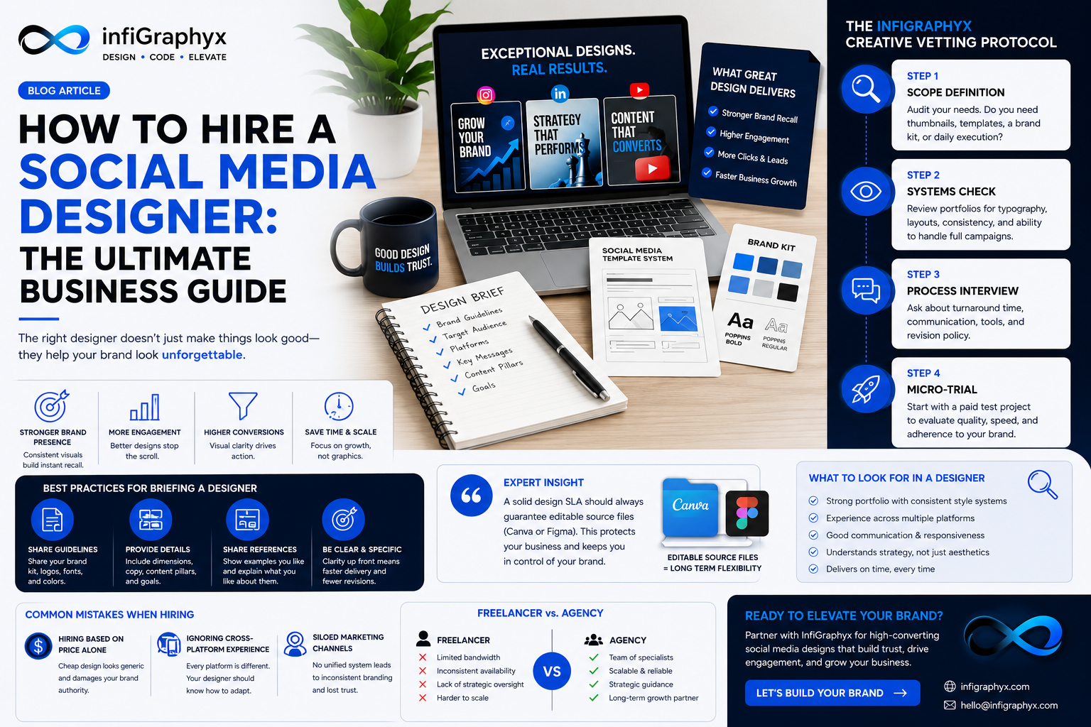 How to Hire a Social Media Designer: The Ultimate Business Guide
